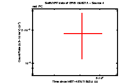Image of the light curve