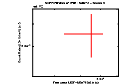 Image of the light curve