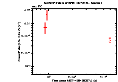 Image of the light curve