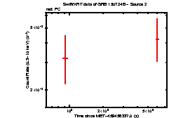 Image of the light curve