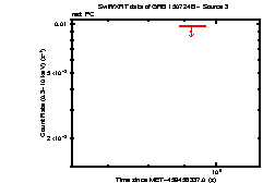 Image of the light curve