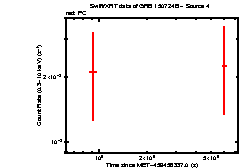 Image of the light curve