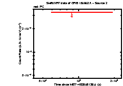 Image of the light curve