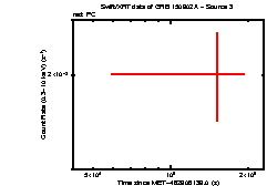 Image of the light curve