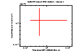 Image of the light curve