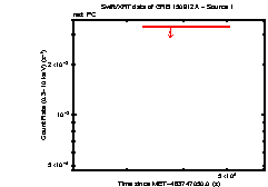 Image of the light curve