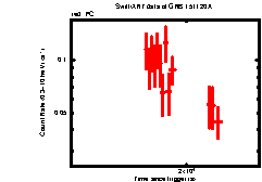 Image of the light curve