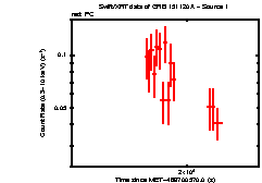 Image of the light curve