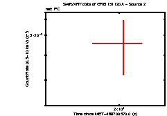 Image of the light curve