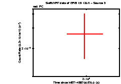 Image of the light curve