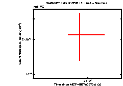 Image of the light curve