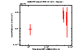 Image of the light curve