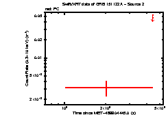 Image of the light curve