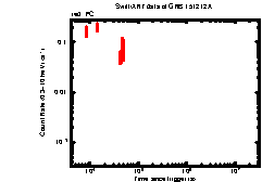 Image of the light curve