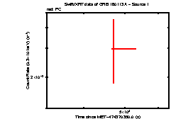 Image of the light curve