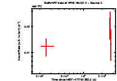 Image of the light curve