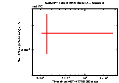 Image of the light curve