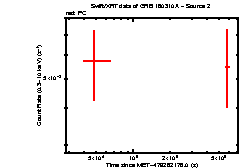 Image of the light curve