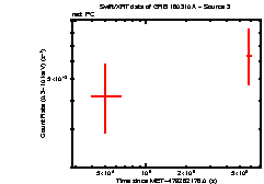 Image of the light curve