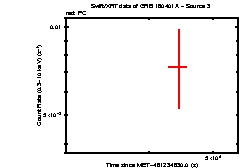 Image of the light curve