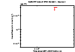Image of the light curve