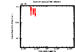 Image of the light curve