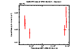 Image of the light curve