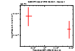 Image of the light curve