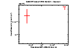 Image of the light curve