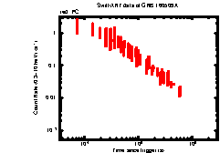 Image of the light curve