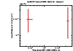 Image of the light curve