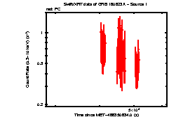 Image of the light curve