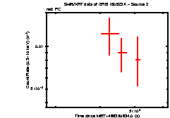 Image of the light curve