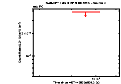 Image of the light curve