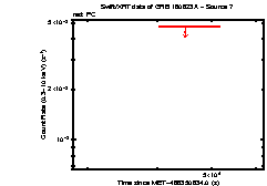 Image of the light curve