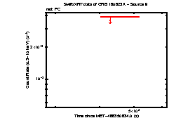 Image of the light curve
