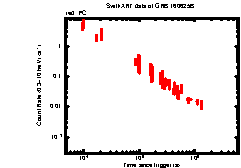 Image of the light curve