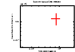 Image of the light curve