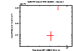 Image of the light curve