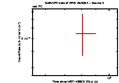 Image of the light curve