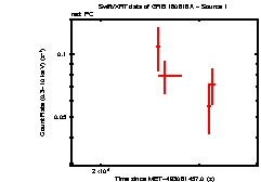 Image of the light curve