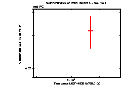 Image of the light curve