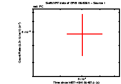 Image of the light curve