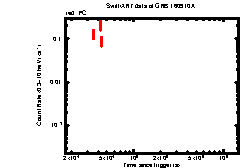 Image of the light curve