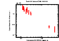 Image of the light curve