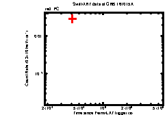 Image of the light curve