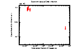 Image of the light curve