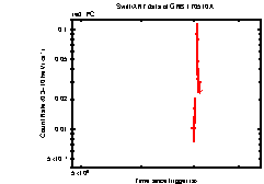 XRT Light curve of GRB 170510A