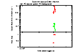 XRT Light curve of GRB 170510A