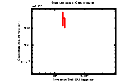 Image of the light curve